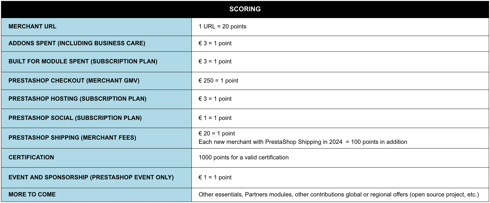scoring table.png