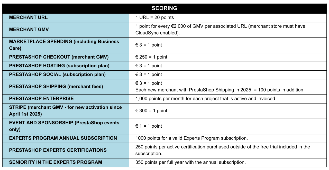 système scoring 2026